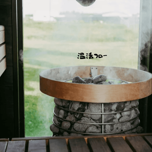 やさしい温活フロー 画像1